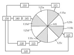 Methods And Systems To Modulate Film Stress