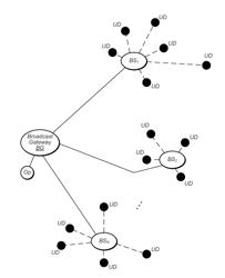 Dynamic Configuration of a Flexible Orthogonal Frequency Division Multiplexing PHY Transport Data Frame