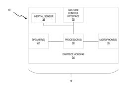 Earpiece with Source Selection within Ambient Environment