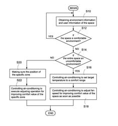 Intelligent air-conditioning controlling system and intelligent controlling method for the same