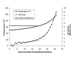 Methods for producing precursor solutions and sol-gels for nano-engineered carbon materials and nano-engineered carbon materials created therefrom