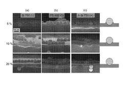 Coating method using particle alignment and particle coated substrate manufactured thereby