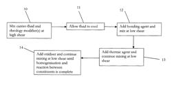 Viscous liquid monopropellant