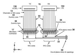 Alignment mechanism of optical interconnect structure