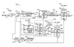 Pulse to digital converter