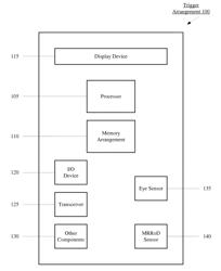 Device and method for eye tracking data trigger arrangement