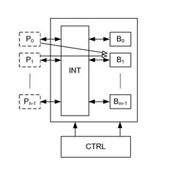 Self-configurable device for interleaving/deinterleaving data frames