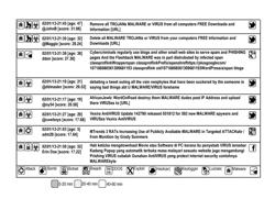 Monitoring and analysis of social network traffic