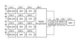 Communications method and apparatus for carrier aggregation