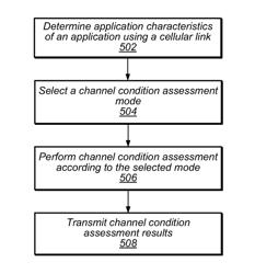 Application dependent channel condition assessment