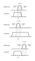 Spectrum sharing