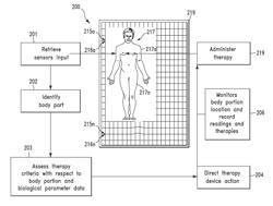 SMART SURFACE FOR SLEEP OPTIMIZATION