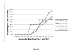 METHOD AND COMPOSITIONS FOR SYNCHRONIZING TIME OF INSEMINATION IN GILTS