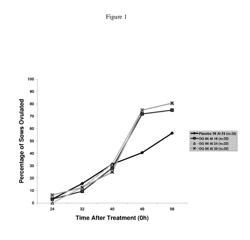 METHOD AND COMPOSITION FOR SYNCHRONIZING TIME OF INSEMINATION