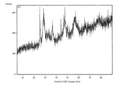 ADDITIVE COMPOSITION FOR MIXED METAL OXIDE CATALYSTS AND ITS USE IN HYDROCARBON CONVERSION PROCESSES