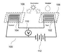 SENSOR FOR AND METHOD OF SENSING AN ANALYTE, AND METHOD OF FABRICATING A SENSOR