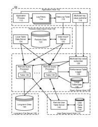 QUERY TASK PROCESSING BASED ON MEMORY ALLOCATION AND PERFORMANCE CRITERIA