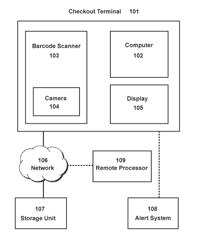 FRAUDULENT ACTIVITY DETECTION AT A BARCODE SCANNER BY VERIFYING VISUAL SIGNATURES