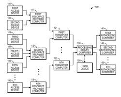 DYNAMIC PERFORMANCE DETECTION IN A DISTRIBUTED COMMUNICATION SYSTEM