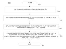 RECOVERING A REPLICA IN AN OPERATOR IN A DATA STREAMING PROCESSING SYSTEM