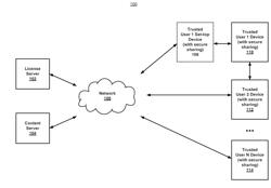 SECURE SHARING OF USER ANNOTATED SUBSCRIPTION MEDIA WITH TRUSTED DEVICES