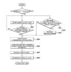 Method of controlling electric vehicle transmission