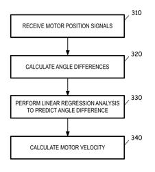 Velocity signal filter with reduced lag