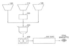 Burning apparatus and method for manufacturing reduced iron using the same