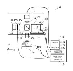 Inner layer measurement method and inner layer measurement device