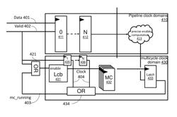 Clock-gating for multicycle instructions