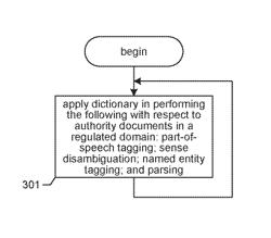 Structured dictionary