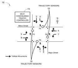 Self-configuring traffic signal controller