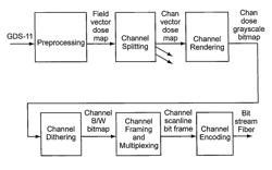 Method for exposing a wafer