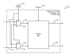 Position error signal burst demodulation