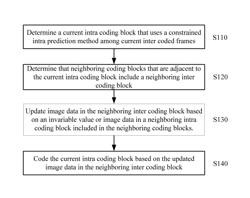 Image coding and decoding method, image data processing method, and devices thereof