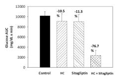 COMPOSITIONS, KITS AND METHODS FOR TREATING TYPE II DIABETES MELLITUS