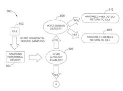 SYSTEMS AND METHODS FOR IMPLANTABLE AUTOMATIC MRI MODE ENABLING