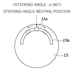 Steering Apparatus for Steer by Wire System