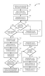 SLIDE MANAGEMENT SYSTEM