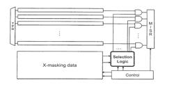 SELECTIVE PER-CYCLE MASKING OF SCAN CHAINS FOR SYSTEM LEVEL TEST