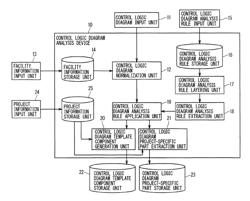 CONTROL LOGIC DIAGRAM ANALYSIS DEVICE AND CONTROL LOGIC DIAGRAM ANALYSIS METHOD