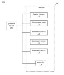 WARM-UP COMPENSATION SYSTEM AND METHOD