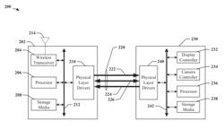 SYSTEM AND METHOD OF SENDING DATA VIA ADDITIONAL SECONDARY DATA LINES ON A BUS