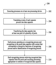 MULTI-PROCESS INTERACTIVE SYSTEMS AND METHODS