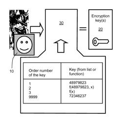 ENCRYPTION SYSTEM, ENCRYPTION KEY WALLET AND METHOD