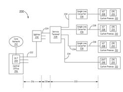 SINGLE LINE PASSIVE OPTICAL NETWORK CONVERTER MODULE