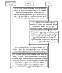 METHOD AND DEVICE FOR REGISTERING BASED ON AUTHENTICATING DEVICE