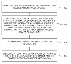 LOCALIZATION FROM ACCESS POINT AND MOBILE DEVICE