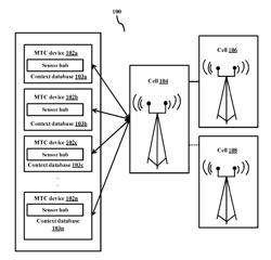 METHOD AND SYSTEM FOR CONTEXT AWARE SCHEDULING OF RESOURCES