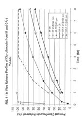 Gastric retentive oral dosage form with restricted drug release in the lower gastrointestinal tract